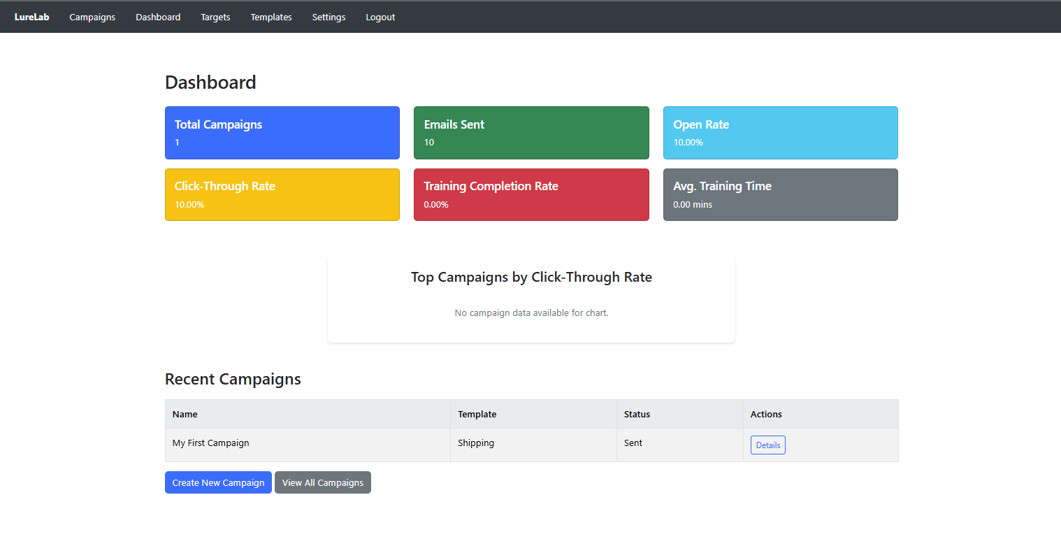 LureLab phishing simulator screenshot 2